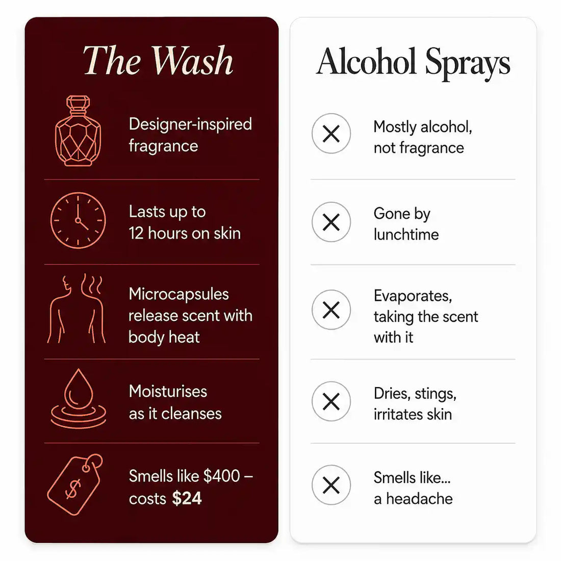 Siréne Body Wash