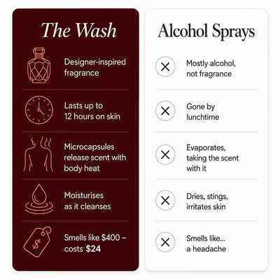 Siréne Body Wash