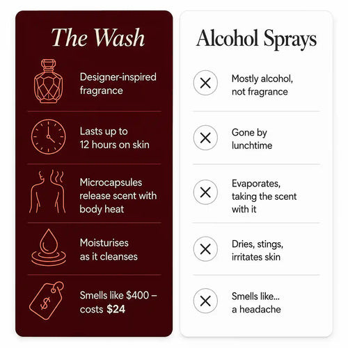 Siréne Body Wash