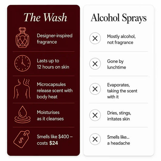 Siréne Body Wash